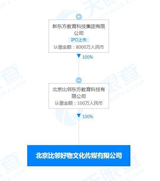 新東方成立比鄰好物公司，拓展經(jīng)營范圍涵蓋食品與互聯(lián)網(wǎng)信息服務(wù)
