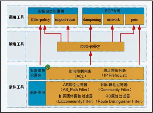 網絡工程師收藏必備 全網最詳細的路由控制與網站建設核心指南