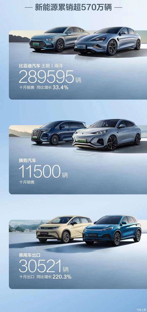 榜單前五再洗牌 10月新勢(shì)力銷(xiāo)量排行榜揭示舊車(chē)銷(xiāo)售助力格局重塑
