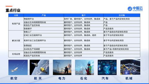中服云亮相2023中國(guó)西安先進(jìn)制造暨數(shù)字工業(yè)博覽會(huì) 賦能數(shù)字內(nèi)容制作，驅(qū)動(dòng)產(chǎn)業(yè)新未來(lái)